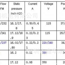 厂家直销  17251 轴流风机 全铜铝框 椭圆形 220V
